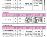 相关文章两者都保留在站内即可形成完整