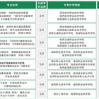 类别：技工竞彩足球计算器胜负最新优惠