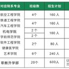 地址：淄博